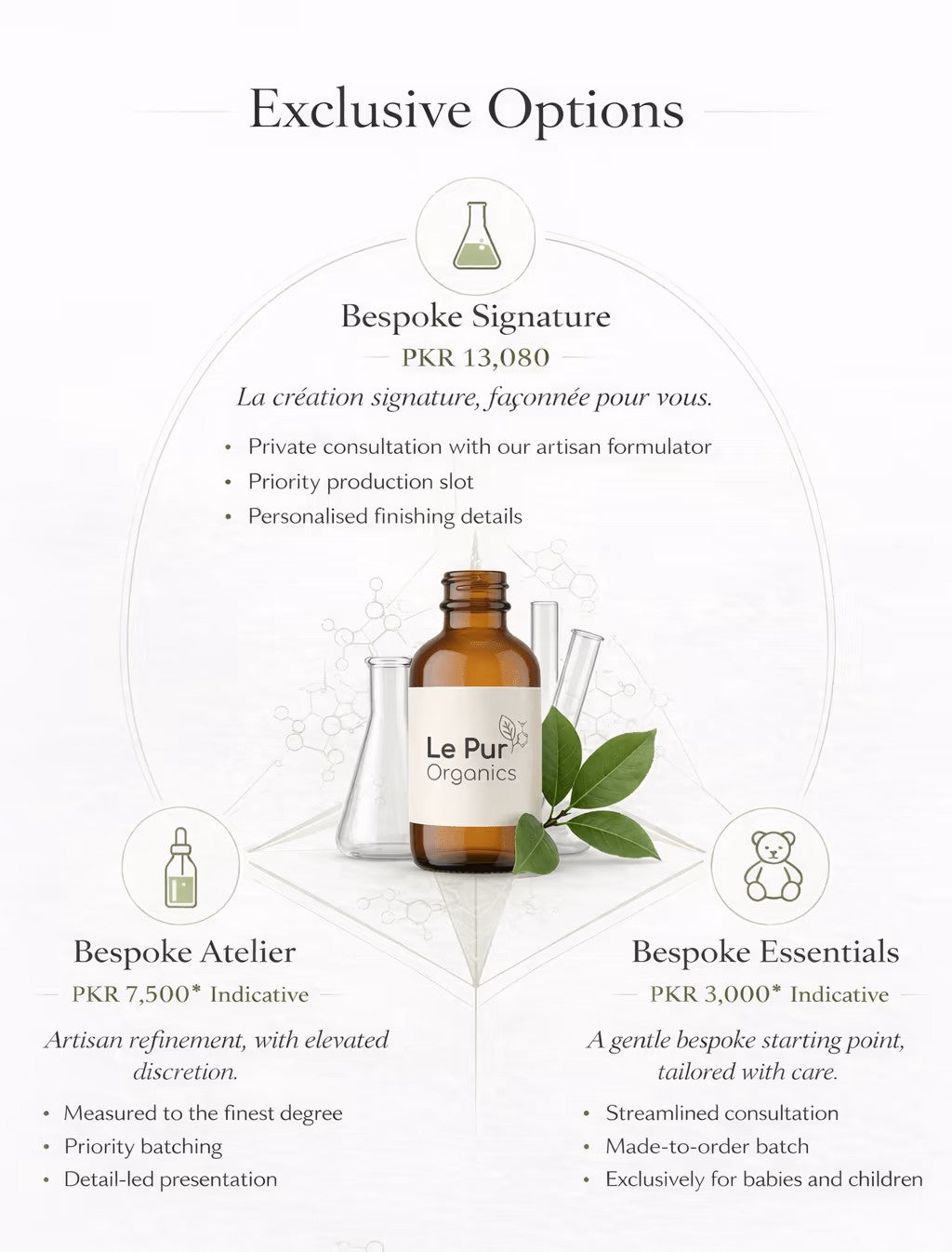Customize Product